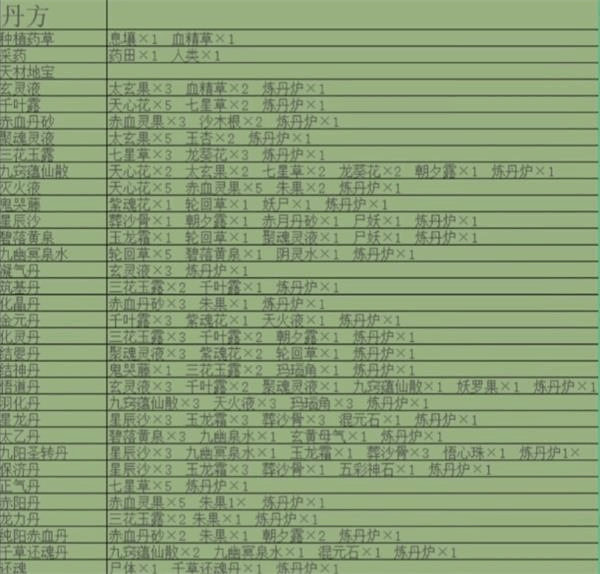 堆叠修仙破解版