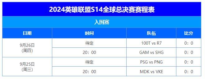 英雄联盟s14总决赛赛程是什么