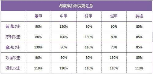 战就战内购破解版