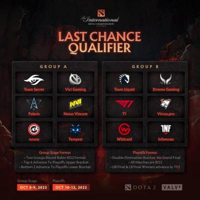 dota2ti11突围赛分组名单分享