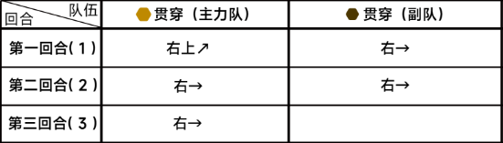 《蔚蓝档案》第六章6-2任务通关攻略流程