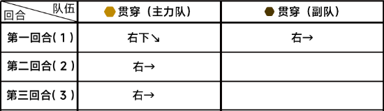 《蔚蓝档案》第六章6-1任务通关攻略流程