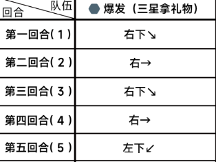 《蔚蓝档案》第五章困难5-3任务通关攻略流程