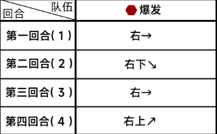 《蔚蓝档案》第五章困难5-2任务通关攻略流程