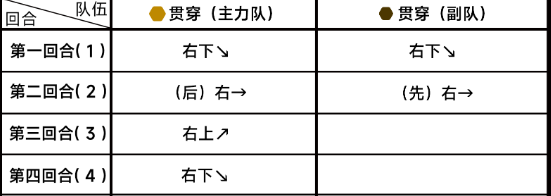 《蔚蓝档案》第六章困难6-1任务通关攻略流程