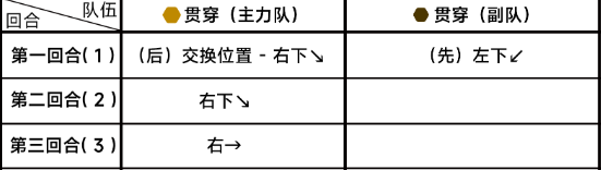 《蔚蓝档案》第六章6-4任务通关攻略流程