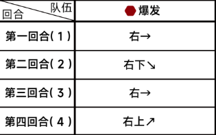 《蔚蓝档案》第五章困难5-1任务通关攻略流程