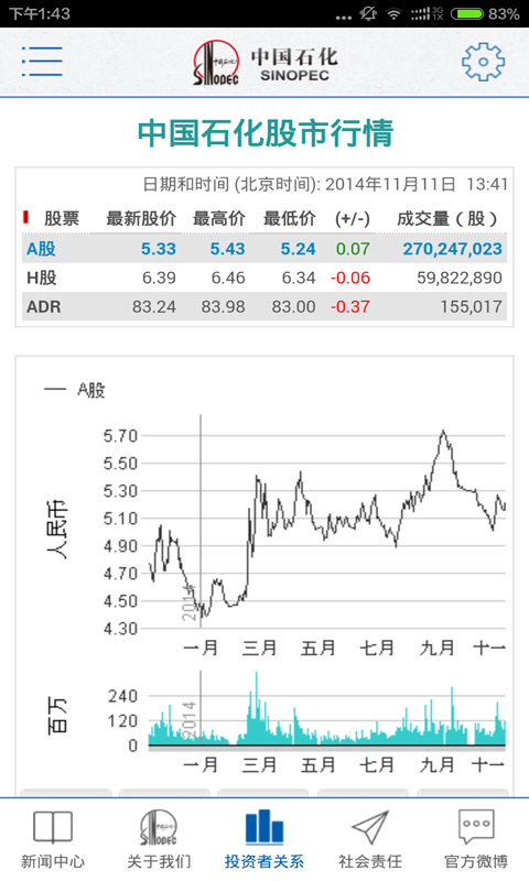 中国石化手机客户端