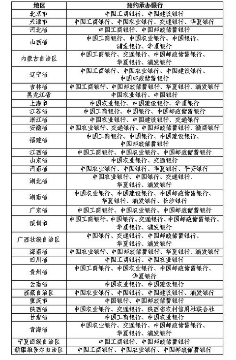 2024龙年纪念币官网预约入口一览