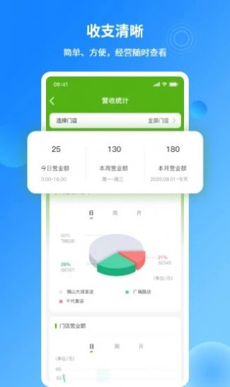 掌上由雀门店管理App最新版图片1