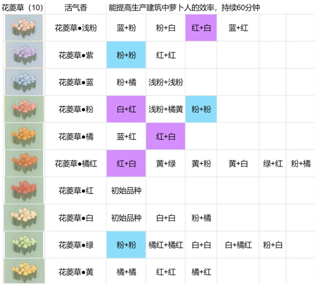 桃源深处有人家花圃育种怎么配