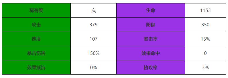 西游笔绘西行金吒技能怎么样