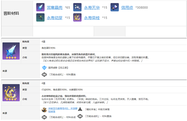 崩坏星穹铁道阮梅突破材料是什么