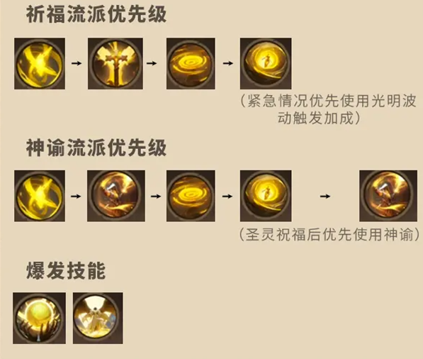 塔瑞斯世界牧师天赋怎么加点