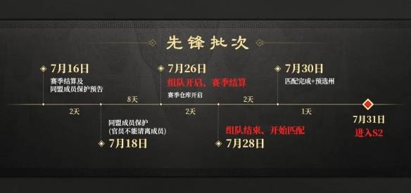 三国谋定天下S2赛季什么时候开始