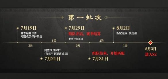 三国谋定天下S2赛季什么时候开始