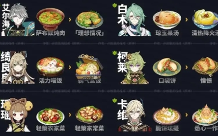 原神5.0新增食谱有哪些