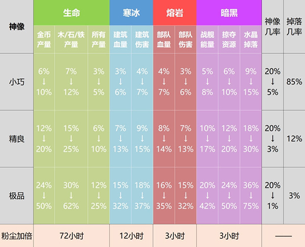 海岛奇兵最新版